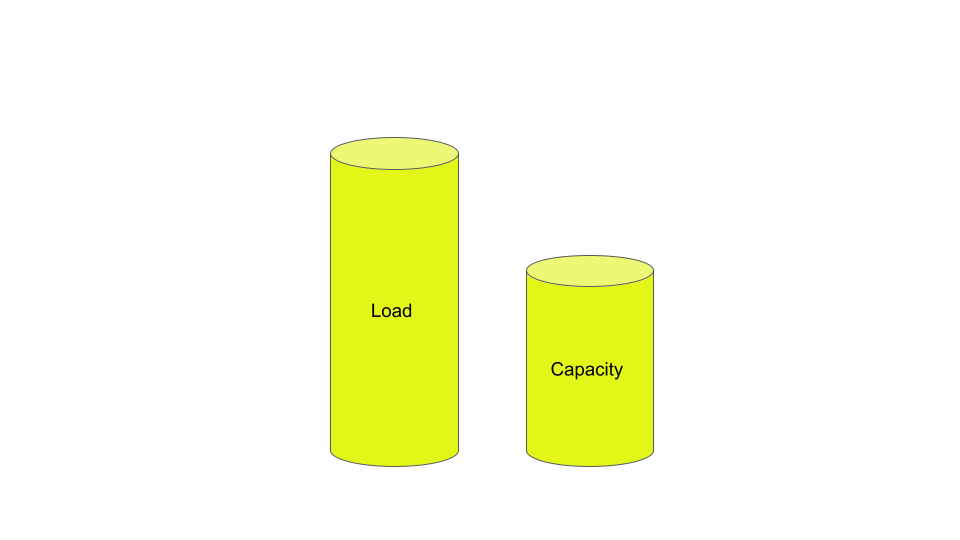 Why Do I Keep Getting Hurt? Load vs. Capacity — Shore Why Do I Keep Getting Hurt? Load vs. Capacity — Shore
